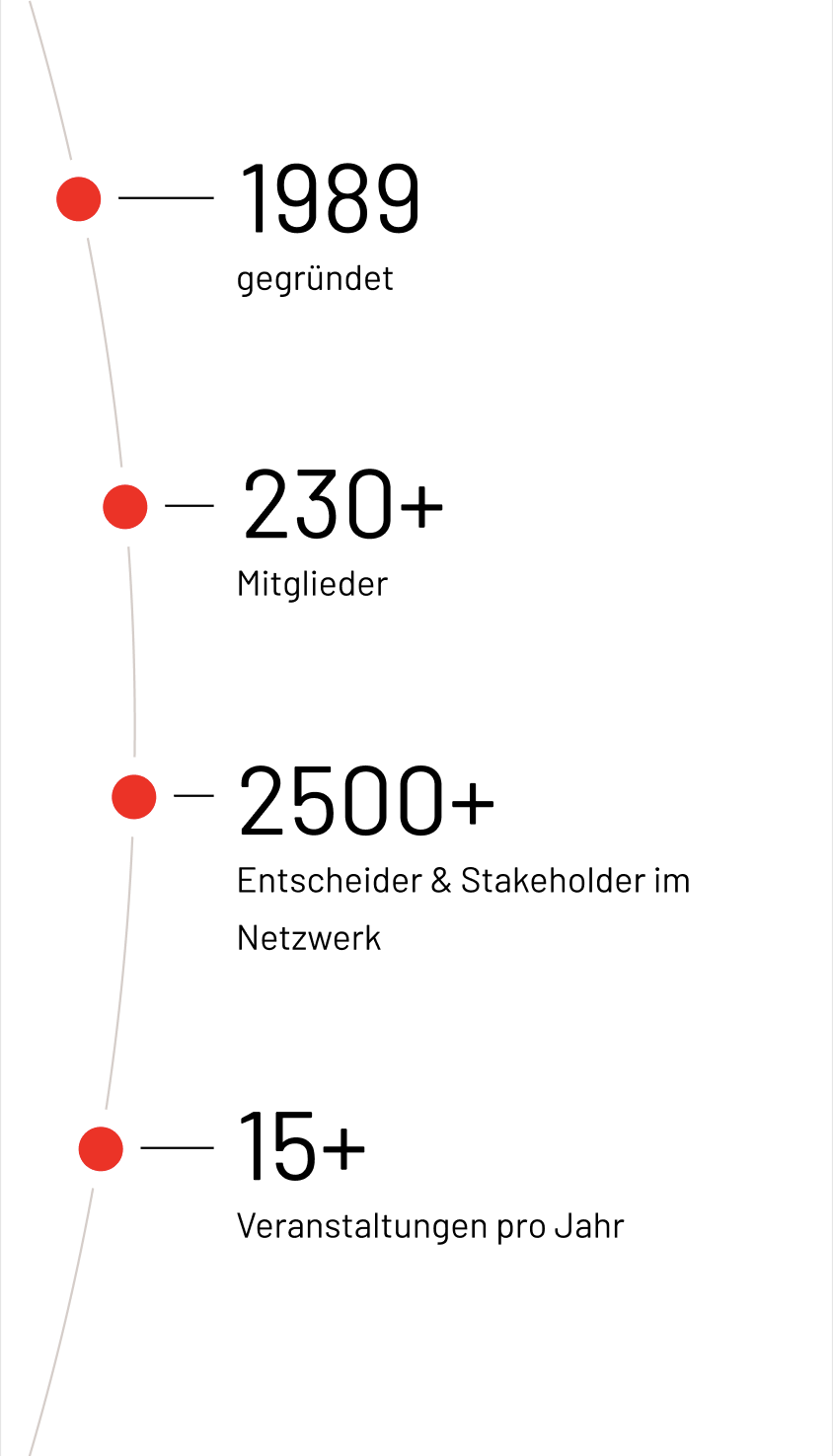 Numbers