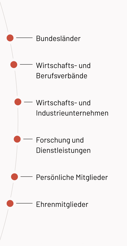 Mitglieder